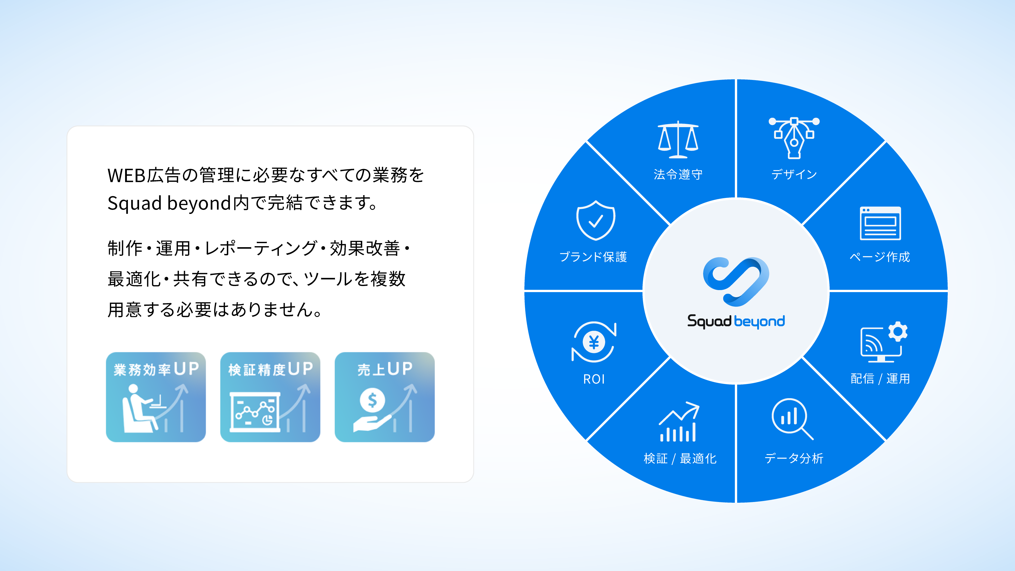 ネット広告の配信・運用・管理に必要なすべての業務をSquadbeyondで完結。